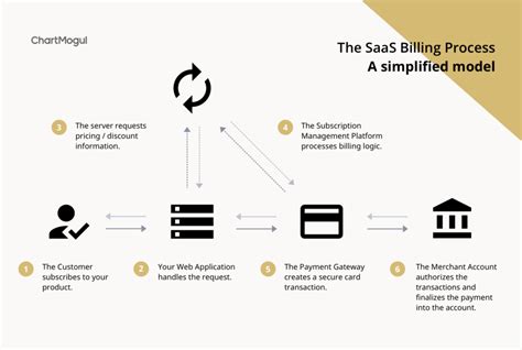 Payments and billing – MEGA Help Centre.